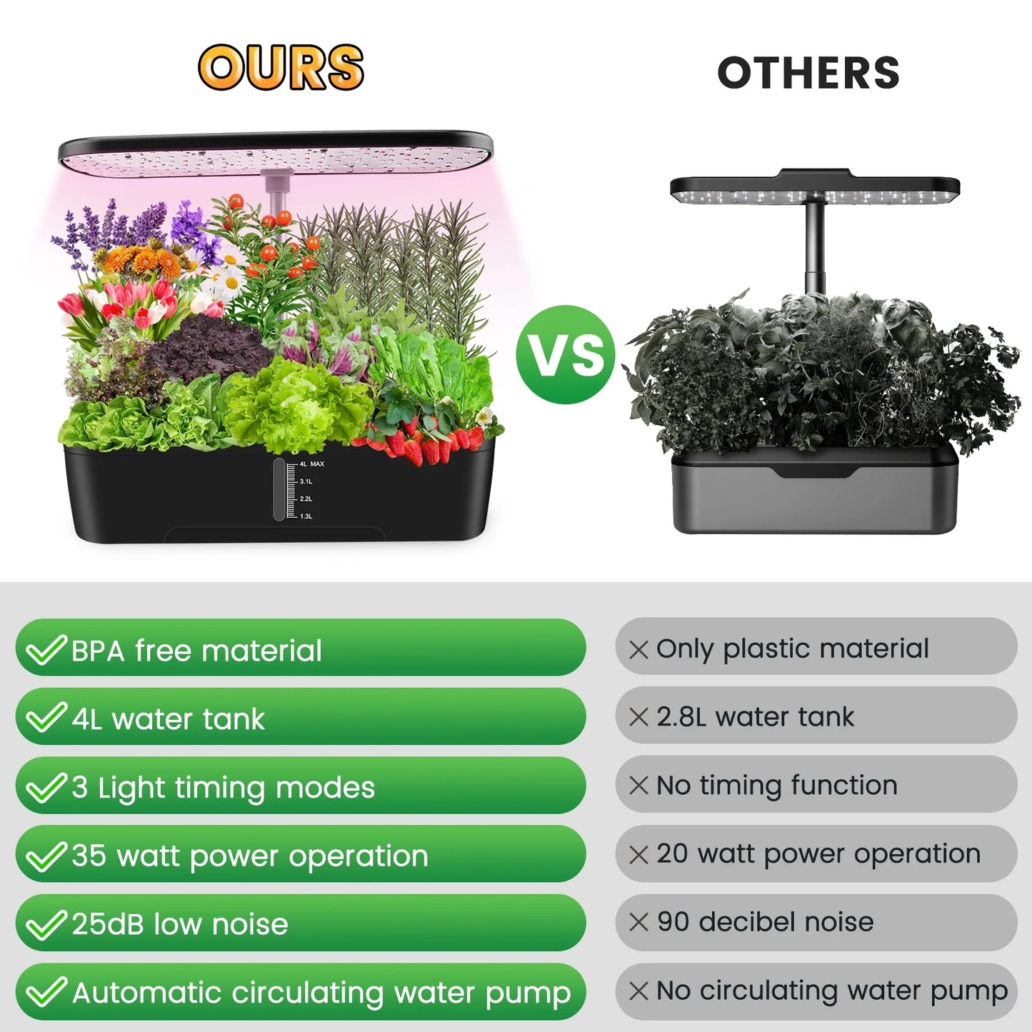 12 Pods Hydroponics Growing System, Indoor Herb Garden Kit with Grow Lights, Height Adjustable Planting Germination Kit with Pump, Gardening Gifts Home Decor