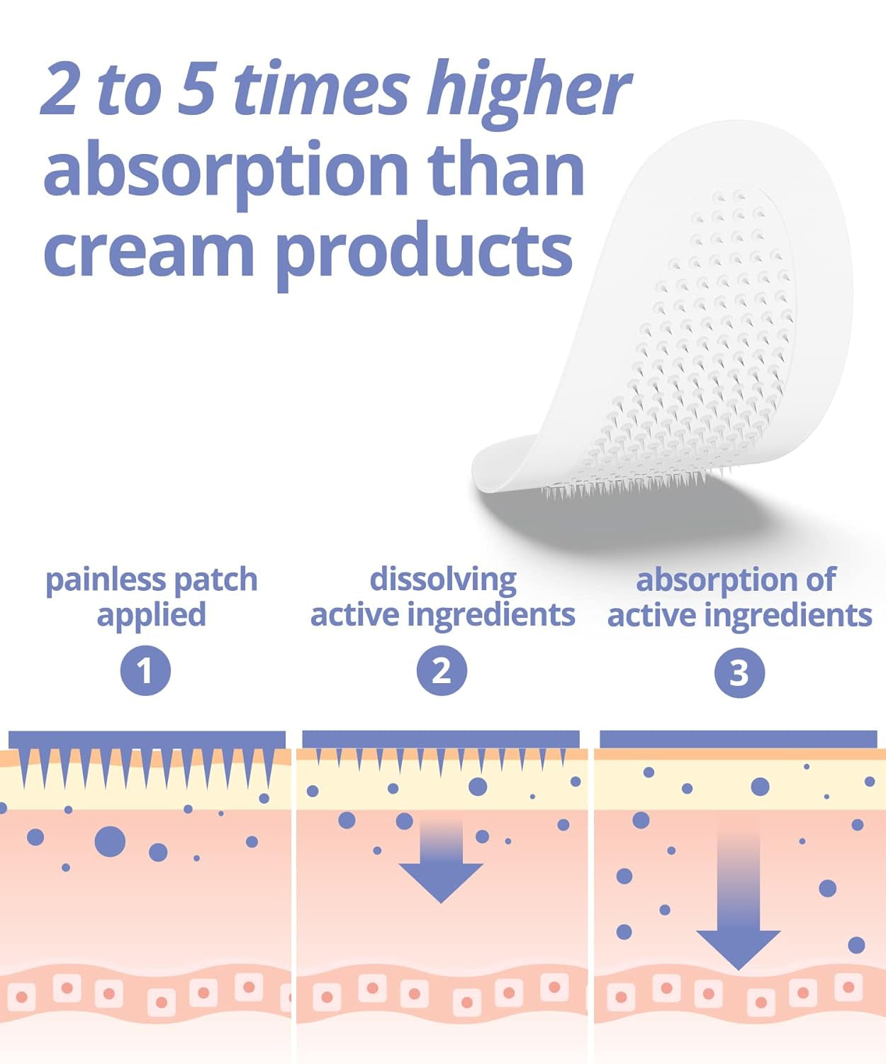 Dissolving Microdart Depuffing Patches for under Eye and Smile Line with Hyaluronic Acid and Tea Tree - 3 Pairs - anti Wrinkle Patches for Face Overnight