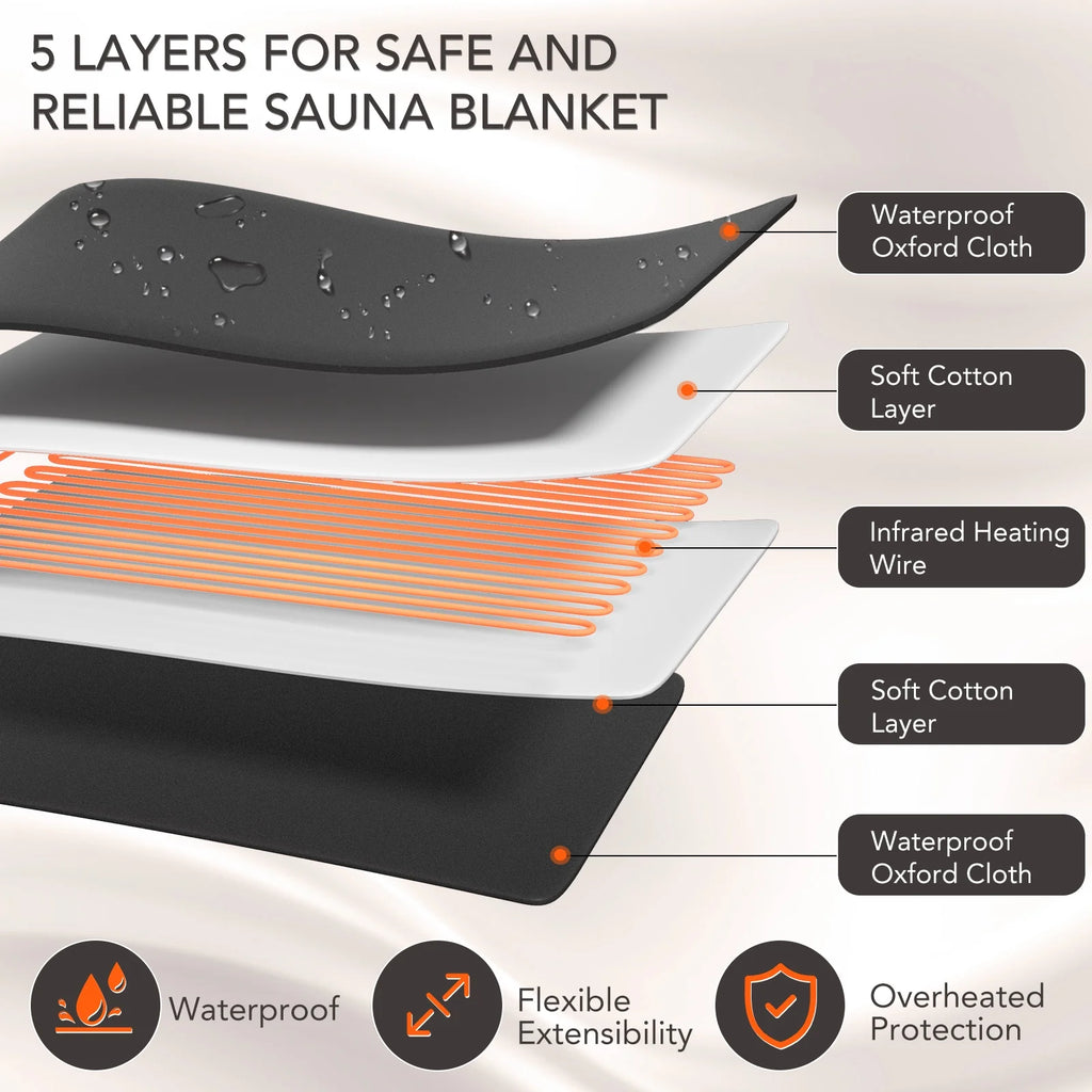 Portable Infrared Sauna Blanket,Sauna Bag for Home Use Weight Loss and Detox, 86-158°F,6 Ft X 2.6 Ft, Remote Control