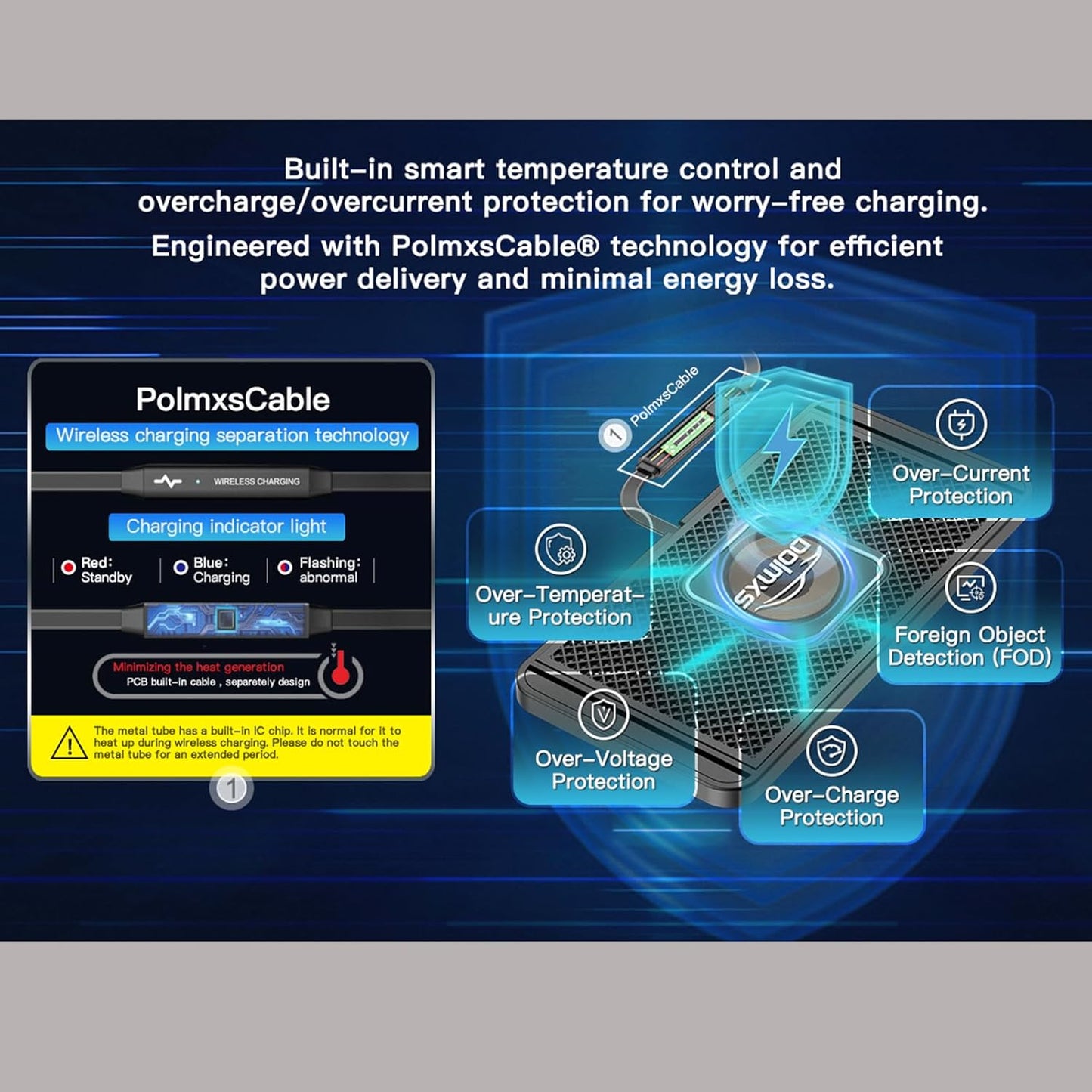 Wireless Charger Car Charging Pad 15W Fast Wireless Phone Charger Cell Phone Cordless Charging Mat