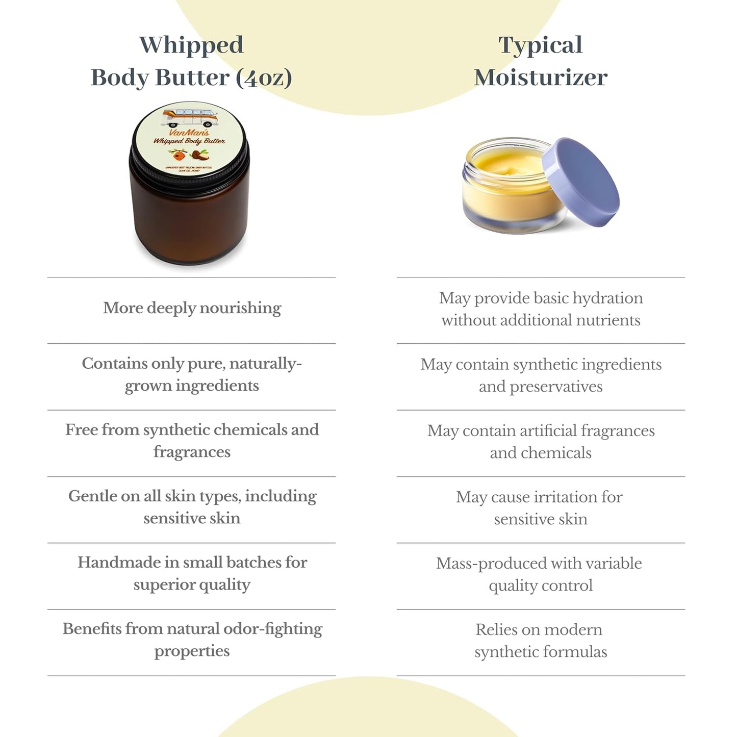 Vanman'S - Whipped Tallow - Body Butter with No Essential Oils - Body Moisturizer with Grass-Fed/Finished Beef Tallow for Skin - Organic Shea Butter, Cold Pressed Olive Oil and Raw Honey - 4 Oz