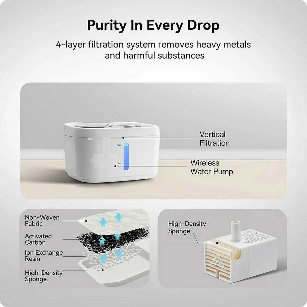 Cat Water Fountain with Phone App Monitoring, 2.5L Automatic Pet Water Fountain with Quiet Pump Inside, Smart Fountain with Magnetic Tray for Cats, Dogs, Pets