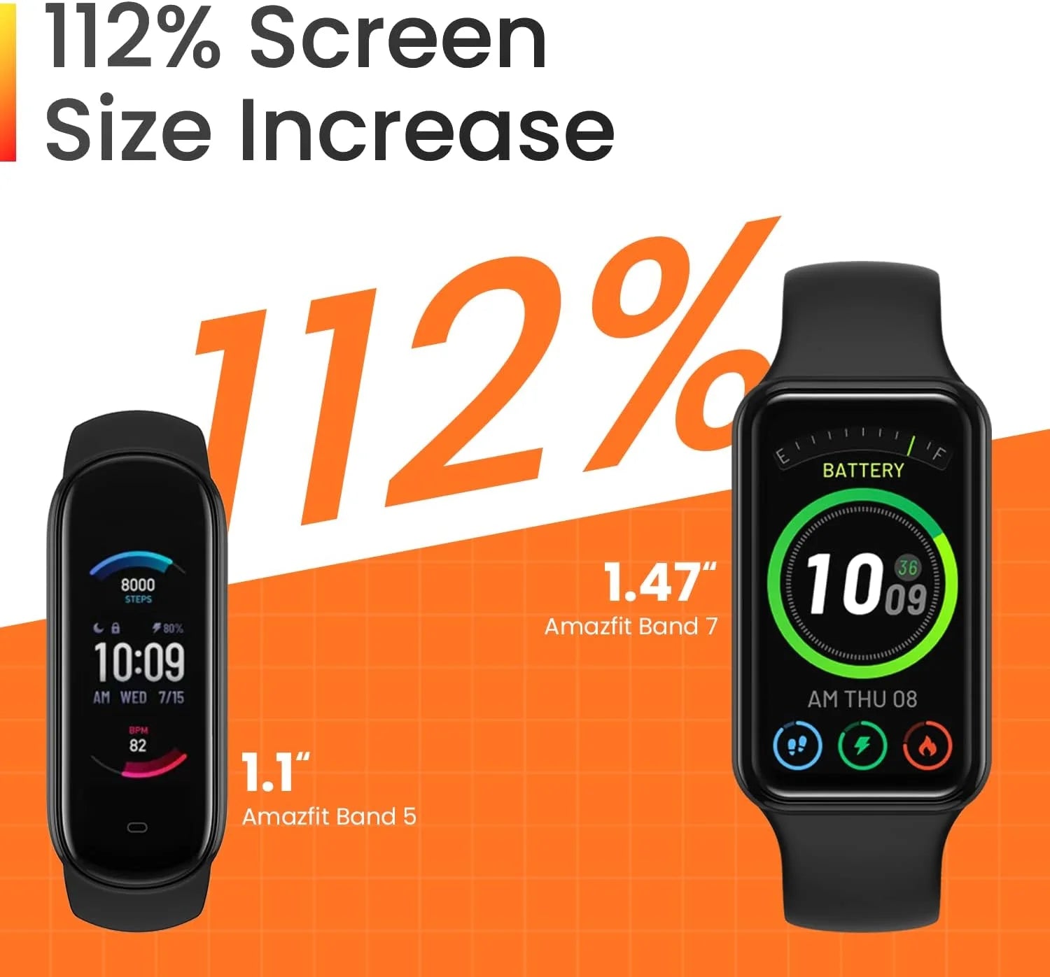 Band 7 Fitness Tracker: Steps, Heart Rate, 18-Day Battery, Sleep & Water Resistant, Black