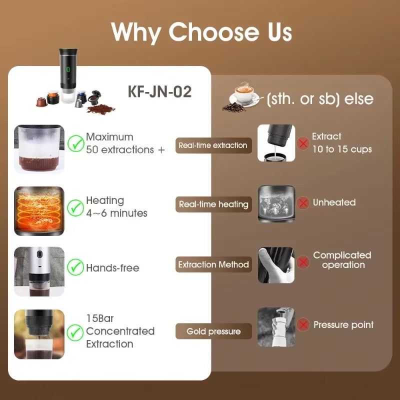 Youpin Coffee Machine Wireless Electric Portable Espresso Coffee Machine Maker 3-In-1 Capsule Powder Travel Coffee Maker