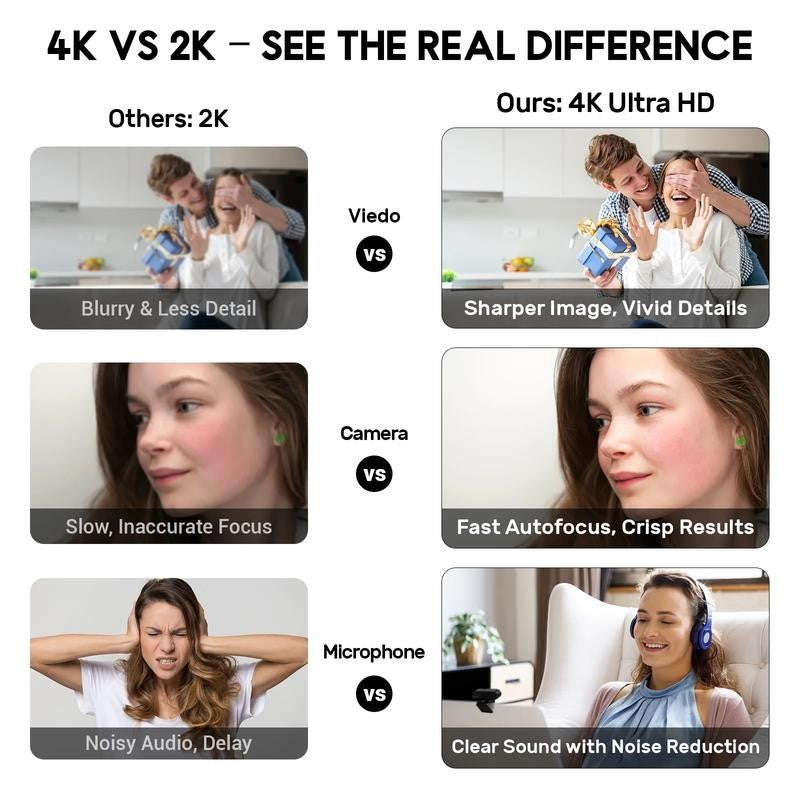 Webcam 4K HD USB Autofocus PC Webcam with Dual Mics for Xbox Laptop Computer Gam