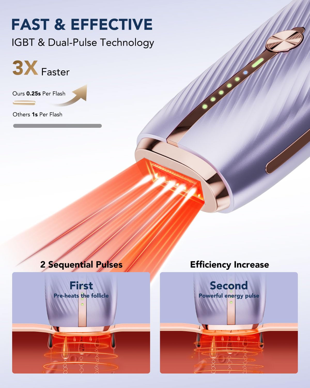 Laser Hair Removal Device for Women Men, at Home Painless IPL Hair Removal with Infinite Flashes, Dual-Pulse, 25 Minutes Rapid Hair Removal, IPL System for Facial Legs Arms Bikini Line Whole Body
