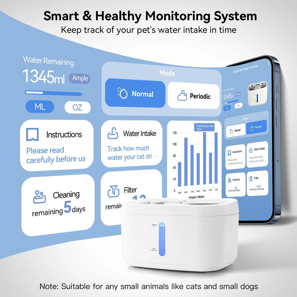 Cat Water Fountain with Phone App Monitoring, 2.5L Automatic Pet Water Fountain with Quiet Pump Inside, Smart Fountain with Magnetic Tray for Cats, Dogs, Pets