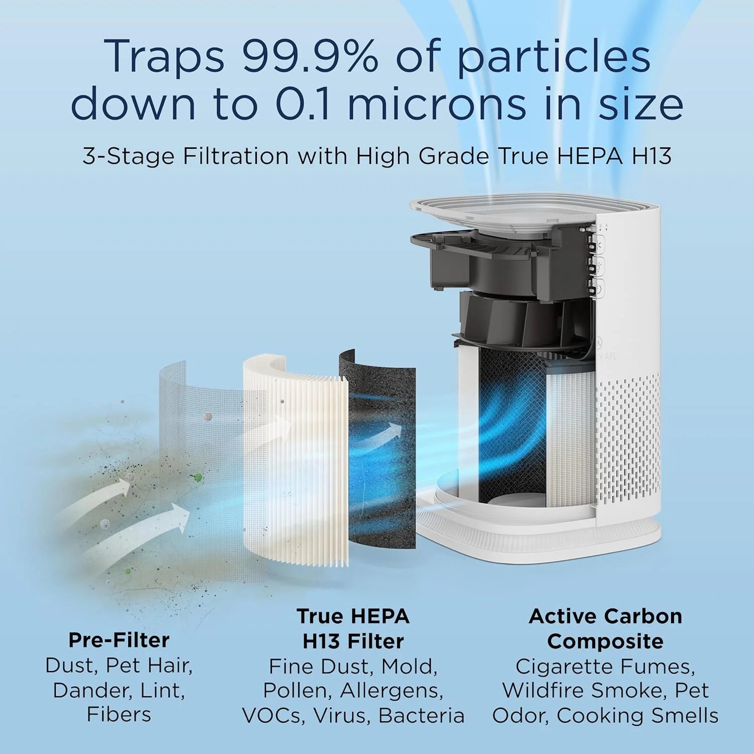 Black MA-14 Air Purifier with HEPA Filters I Smoke Dust Odors Pet Dander I 3 in 1 with Pre-Filter HEPA H13 & Activated Carbon I Removal of 0.1 to 0.3 Microns I 428 Sq Ft Coverage I 1-Pack