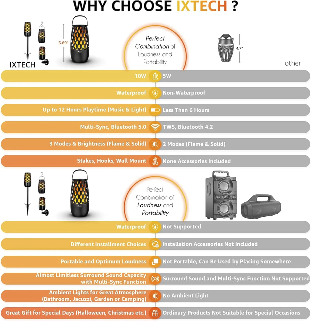 Outdoor Bluetooth Speaker Waterproof Wireless with LED Flame Light, Shower Bluetooth Speaker for Camping Patio Home Decor, Wall Mount&Hook&Stake 1 Pack Fireball