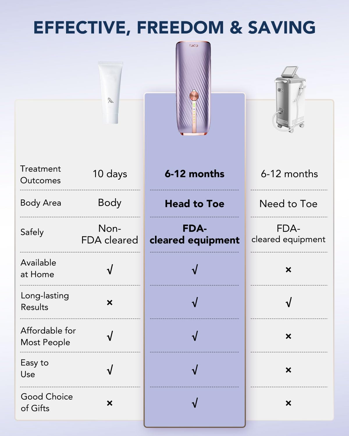 Laser Hair Removal Device for Women Men, at Home Painless IPL Hair Removal with Infinite Flashes, Dual-Pulse, 25 Minutes Rapid Hair Removal, IPL System for Facial Legs Arms Bikini Line Whole Body