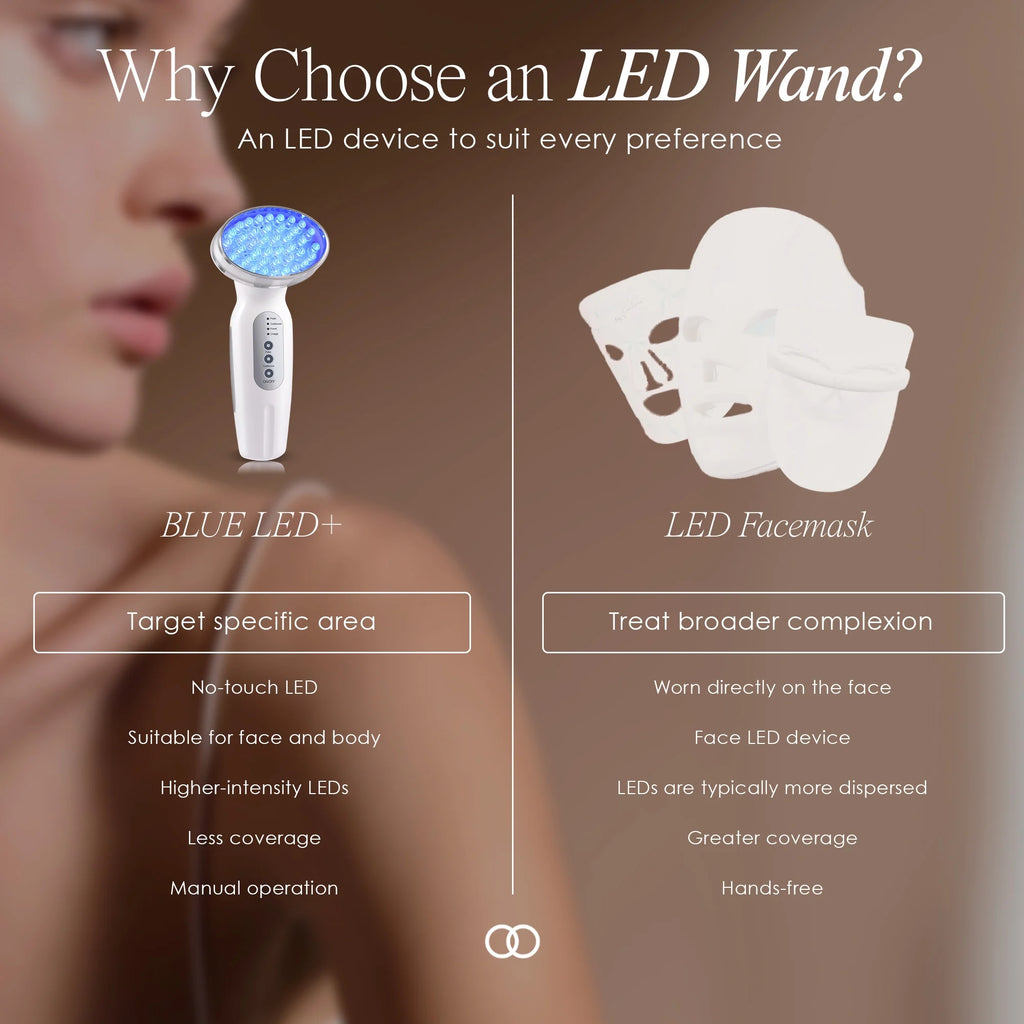 Blue LED+ | Acne Light Therapy | Spots Removal | Minimize Pores | for Oily Skin