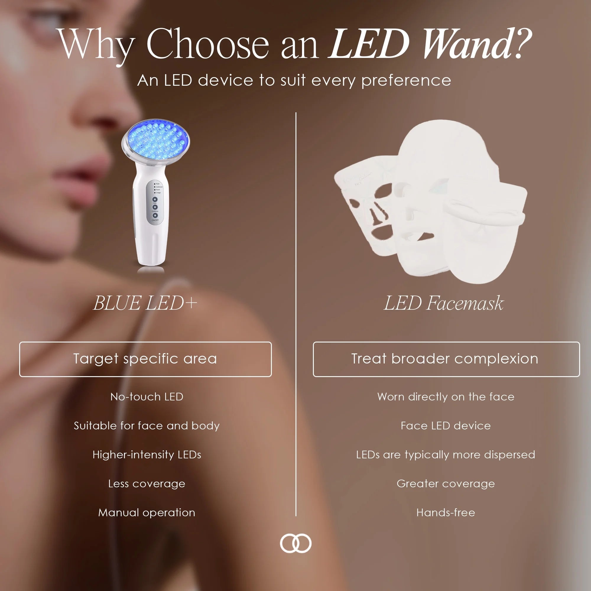 Blue LED+ | Acne Light Therapy | Spots Removal | Minimize Pores | for Oily Skin